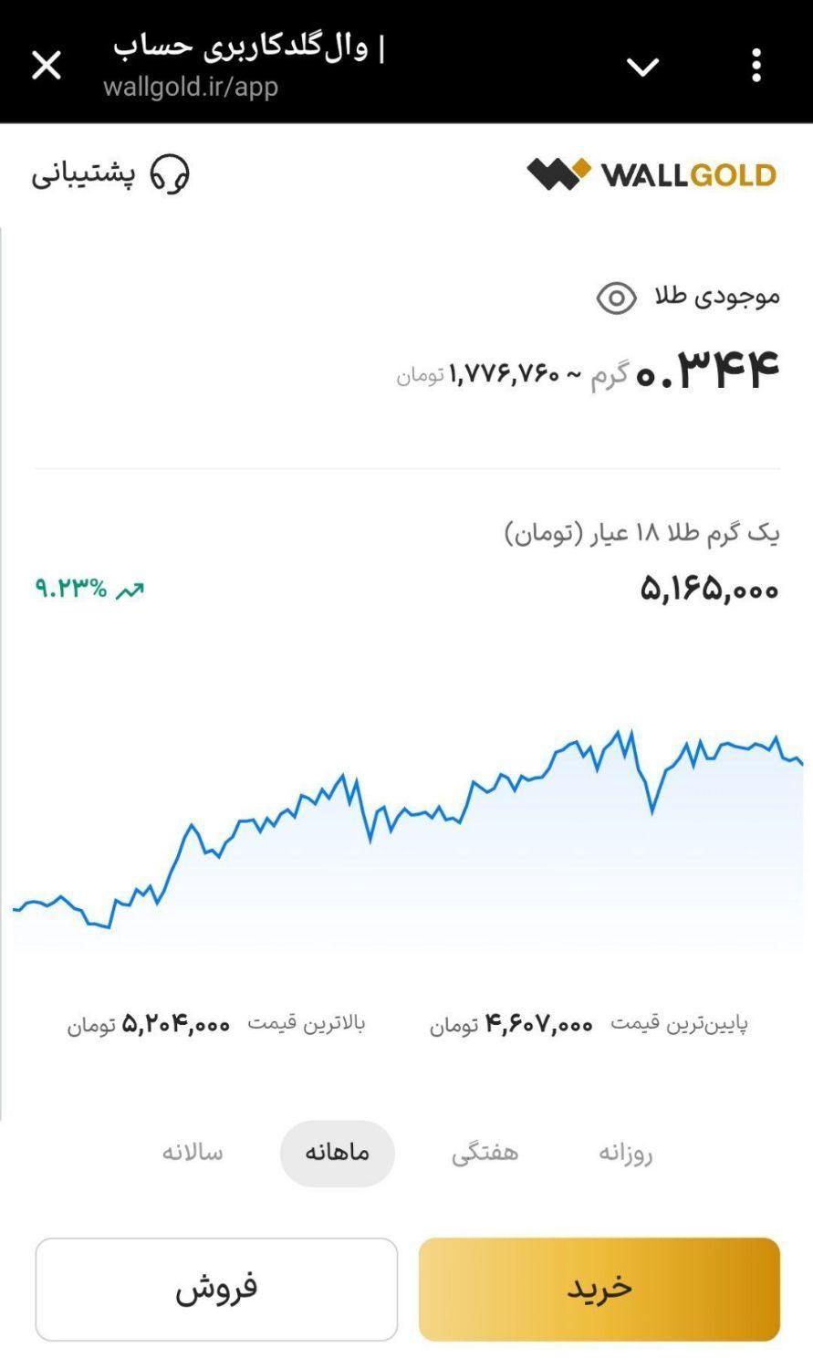 کسب درآمد اینترنتی و|کارت هدیه و تخفیف|تهران, تجریش|دیوار