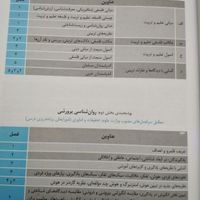 کتاب جامع تخصصی آزمون استخدامی آموزگار ابتدایی|کتاب و مجله آموزشی|تهران, اکباتان|دیوار