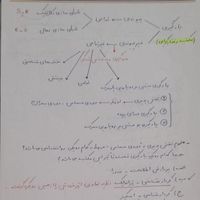 جزوه و تست کنکور روانشناسی تربیتی سال ۱۴۰۲|کتاب و مجله آموزشی|تهران, سعادت‌آباد|دیوار