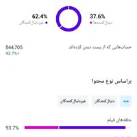 تبلیغات کار|خدمات رایانه‌ای و موبایل|تهران, آبشار|دیوار