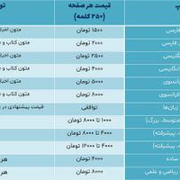 تایپ و ترجمه به زبانهای مختلف بصورت آنلاین|خدمات رایانه‌ای و موبایل|تهران, آجودانیه|دیوار