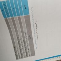 کتاب جامع تخصصی آزمون استخدامی آموزگار ابتدایی|کتاب و مجله آموزشی|تهران, اکباتان|دیوار