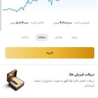 وال گلد  جایزه7 سوت طلا و 30تومن پول|کارت هدیه و تخفیف|تهران, آرژانتین|دیوار