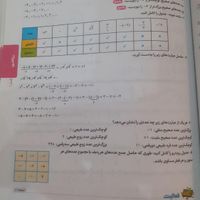 تاریخ انتشار ۱۴۰۲|کتاب و مجله آموزشی|تهران, فلاح|دیوار