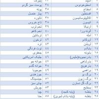 روغن‌ گیاهی|پزشکی|تهران, فردوسی|دیوار