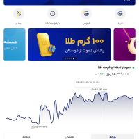 کدهدیه طلاین GERQDR و طلانو c5s06w و بیتمکس8EG0ph|کارت هدیه و تخفیف|تهران, استاد معین|دیوار