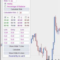 برنامه نویس MQL4 - MQL5|خدمات رایانه‌ای و موبایل|تهران, یوسف‌آباد|دیوار