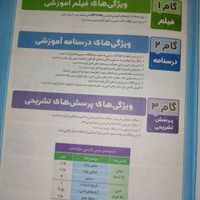 کتاب سیر تا پیاز فارسی دوازدهم گاج|کتاب و مجله آموزشی|تهران, خزانه|دیوار