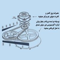 پتوشوی دو تسمه گیربکسی|ماشین لباسشویی و خشک‌کن لباس|تهران, امین حضور|دیوار