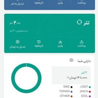 پاداش عضویت در سایت های تازه کار|کارت هدیه و تخفیف|تهران, ائمه اطهار|دیوار