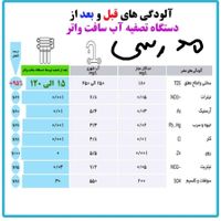 فروش انواع تصفیه آب خانگی با۵سال گارانتی تایوان|آب‌سردکن و تصفیه آب|تهران, بازار|دیوار