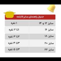 قابلمه های سایز بزرگ تک هلنا وپاراب|ظروف پخت‌وپز|تهران, مولوی|دیوار