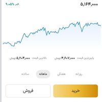 هدیه ثبت نام طلا وال گلد|کارت هدیه و تخفیف|تهران, آسمان|دیوار