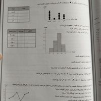 کتاب کار ریاضی هشتم جویامجد|کتاب و مجله آموزشی|مشهد, ۱۷ شهریور|دیوار