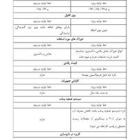 تایپ متون، تایپیست هستم، ترجمه، ساخت پاورپوینت|خدمات رایانه‌ای و موبایل|تهران, نارمک|دیوار