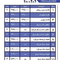 کارت ویزیت، تراکت، لیبل، فاکتور، بنر|خدمات رایانه‌ای و موبایل|قم, انقلاب (چهارمردان)|دیوار