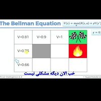 آموزش هوش مصنوعی سری A - Z ( 95 % )|فیلم و موسیقی|تهران, آرژانتین|دیوار