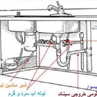 نصب لوله کشی آب نصبیات و تعمیرات شیر آلات|خدمات پیشه و مهارت|تبریز, |دیوار