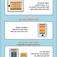 سیستم نوبت دهی|فروشگاه و مغازه|تهران, اباذر|دیوار