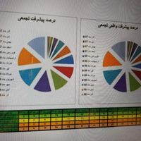 برنامه ریزی و کنترل پروژه و طراحی اپلیکیشن آنلاین|خدمات رایانه‌ای و موبایل|تهران, خاقانی|دیوار