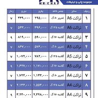 کارت ویزیت، تراکت، لیبل، فاکتور، بنر|خدمات رایانه‌ای و موبایل|قم, انقلاب (چهارمردان)|دیوار