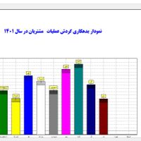 نرم افزار حسابداری * نصب دمو با چند کلیک|خدمات مالی، حسابداری، بیمه|تهران, میدان ولیعصر|دیوار