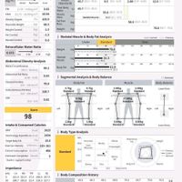 تست آنالیز ترکیب بدن به صورت درصدی|استخدام درمانی، زیبایی، بهداشتی|تهران, قیطریه|دیوار