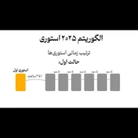 ادمین پیج اینستاگرام (آموزش )ادیتور فیلم و عکس|خدمات رایانه‌ای و موبایل|بهبهان, |دیوار