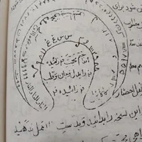 دعانویسی وسرکتاب بازکردن|کتاب و مجله مذهبی|بروجرد, |دیوار
