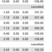 اموزش فوق پیشرفته ترید، فارکس|خدمات آموزشی|پاکدشت, |دیوار