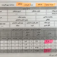 فروش اپارتمان تجاری محموداباد نمونه همکف|فروش آپارتمان|قزوین, |دیوار