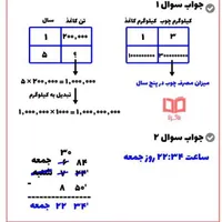 تدریس خصوصی دروس اول تا ششم(تمام مناطق)|خدمات آموزشی|تهران, منیریه|دیوار