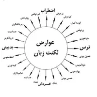 پی دی اف درمان لکنت زبان
