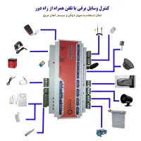 کنترل از راه دور پیامکی درب کرکره سنسورتایمر ریموت|مصالح و تجهیزات ساختمان|تهران, ایران|دیوار