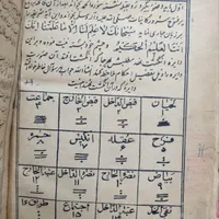 سه کتاب دعا کمیاب|کلکسیون اشیاء عتیقه|تهران, ابن بابویه|دیوار