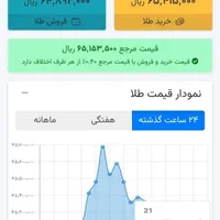 با هر دعوت برنامه طلاین 54تومن دریافت کن