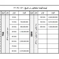 استابلایزر نمایندگی جنوب کشور (باغ خانه مطب ماینر)|قطعات و لوازم جانبی رایانه|شیراز, اصلاح‌نژاد|دیوار