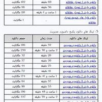 پک کامل آموزش صفر تا صد اکسل تا سطح داشبورد مدیریت|کتاب و مجله آموزشی|تهران, شهرک دانشگاه|دیوار