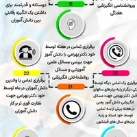 مشاوره و برنامه ریزی تخصصی امتحانات نهایی و کنکور|خدمات آموزشی|یزد, |دیوار
