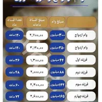 خرید و وام