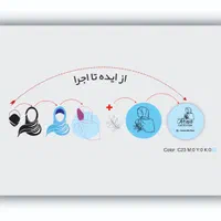 چاپ بنر ، تراکت کارت ویزیت و تابلو|خدمات رایانه‌ای و موبایل|تهران, مهران (سیدخندان)|دیوار