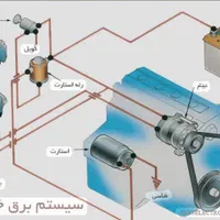 اموزش سیستم کولر خودرو( استخدام)