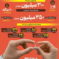 ثبت نام وام های فرزندآوری،ازدواج،ودیعه مسکن|خدمات رایانه‌ای و موبایل|امیدیه, |دیوار