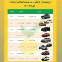 هرفیدلیتی دیگنیتی جانبازان ایران خودرو|قطعات یدکی و لوازم جانبی|مشهد, ابوذر|دیوار