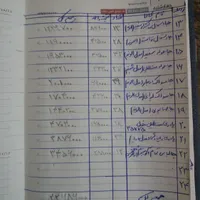 کلیه اجناس به قیمت کارخانه ۱۴۰۲|لوازم سرویس بهداشتی|ارومیه, |دیوار