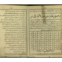 کتاب کنزالحسینی و جامع الدعوات دعا