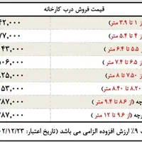 تیرچه پیشتنیده و صنعتی - نمایندگی فروش در رفسنجان|عمده‌فروشی|رفسنجان, |دیوار