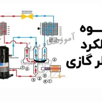 آموزش کولر دوتکه (گناوه )|خدمات آموزشی|بندر گناوه, |دیوار