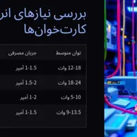 برق اضطراری مودم و کارتخوان و دوربین پاور بانک|مودم و تجهیزات شبکه|تهران, شهرک راه‌آهن|دیوار