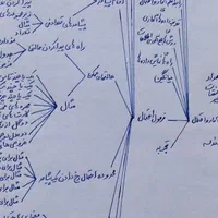 تدریس خصوصی ریاضی ـ تضمینی ‌(تهران و حومه)